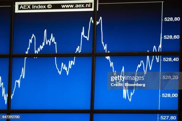 Amsterdam Stock Market: AEX Index Falls To Lowest Point In 12 Months Amsterdam Stock Market: AEX Index Falls To Lowest Point In 12 Months