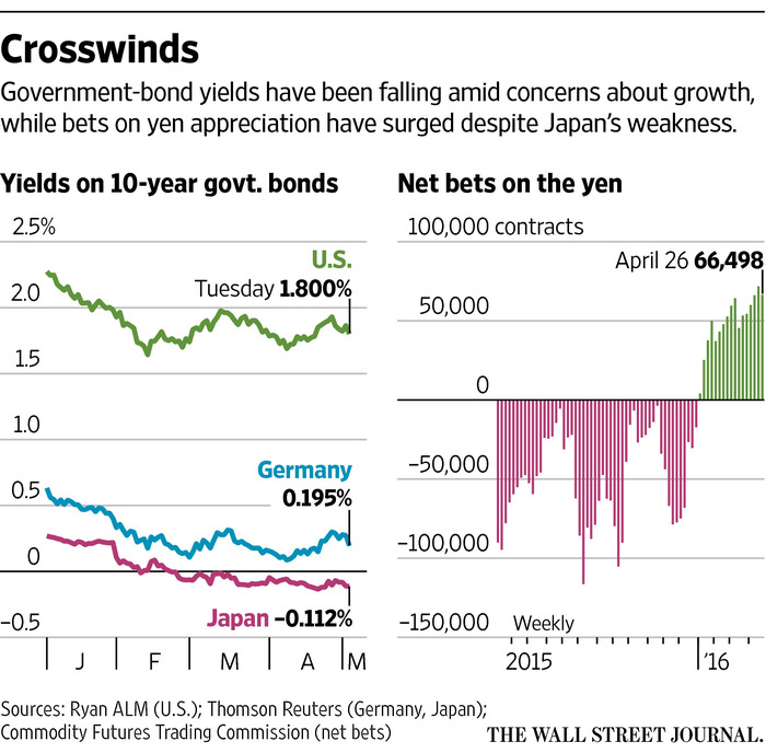 Amsterdam Stocks Suffer 7% Drop As Trade War Anxiety Rises Amsterdam Stocks Suffer 7% Drop As Trade War Anxiety Rises