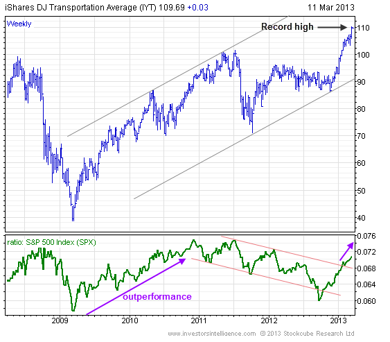 Amundi Dow Jones Industrial Average UCITS ETF: NAV Calculation And Importance Amundi Dow Jones Industrial Average UCITS ETF: NAV Calculation And Importance