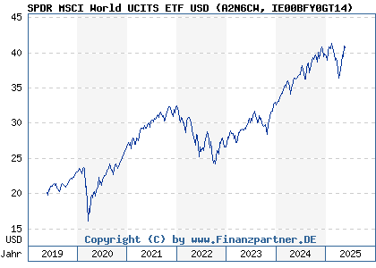 Amundi MSCI All Country World UCITS ETF USD Acc: A Guide To NAV Calculation And Analysis Amundi MSCI All Country World UCITS ETF USD Acc: A Guide To NAV Calculation And Analysis