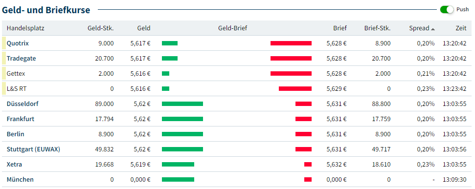 Amundi MSCI All Country World UCITS ETF USD Acc: NAV Explained Amundi MSCI All Country World UCITS ETF USD Acc: NAV Explained