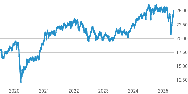Amundi MSCI World Ex-US UCITS ETF Acc: NAV Calculation And Implications Amundi MSCI World Ex-US UCITS ETF Acc: NAV Calculation And Implications