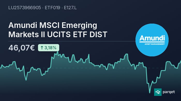 Amundi MSCI World II UCITS ETF USD Hedged Dist: NAV Performance And Analysis Amundi MSCI World II UCITS ETF USD Hedged Dist: NAV Performance And Analysis