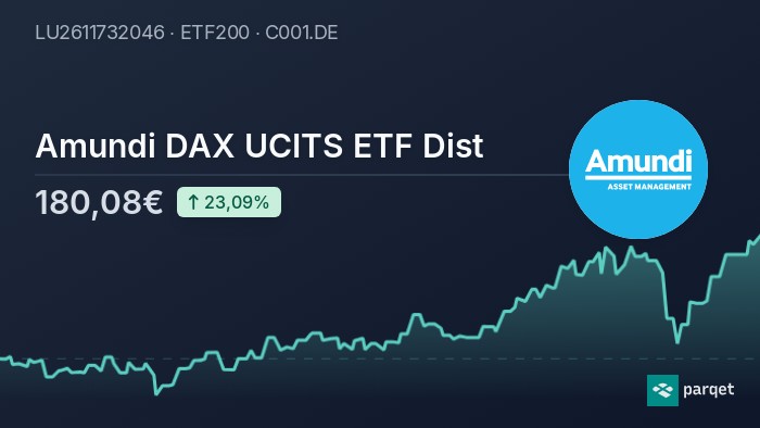 Amundi MSCI World II UCITS ETF USD Hedged Dist: NAV Performance And Implications Amundi MSCI World II UCITS ETF USD Hedged Dist: NAV Performance And Implications