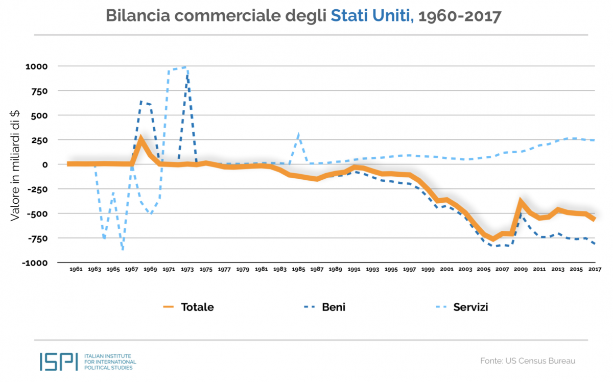Analisi Dell'impatto Dei Dazi Di Trump Del 20% Sul Settore Moda Analisi Dell'impatto Dei Dazi Di Trump Del 20% Sul Settore Moda