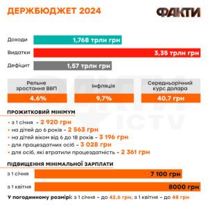 Аналіз Доходів Провідних Фінансових Компаній України За 2024 Рік Аналіз Доходів Провідних Фінансових Компаній України За 2024 Рік
