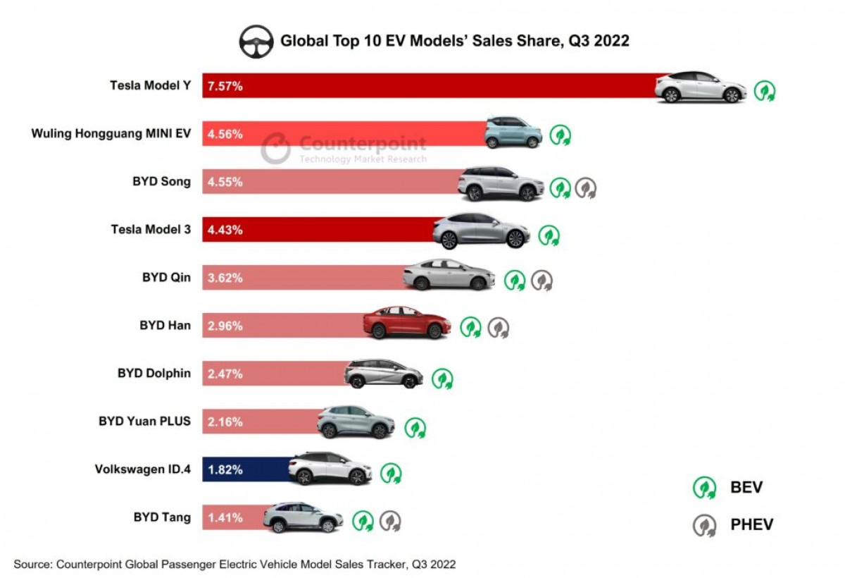 Analysis: BYD's Growing Market Share And Ford's Challenges In Brazil's EV Sector Analysis: BYD's Growing Market Share And Ford's Challenges In Brazil's EV Sector