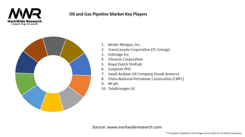 Analysis: Elliott's Exclusive Play In The Russian Gas Pipeline Market Analysis: Elliott's Exclusive Play In The Russian Gas Pipeline Market