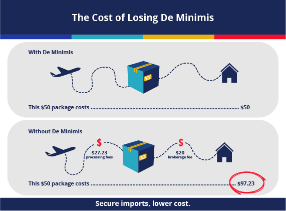 Analysis: G-7's Proposed Changes To De Minimis Tariffs For Chinese Products Analysis: G-7's Proposed Changes To De Minimis Tariffs For Chinese Products