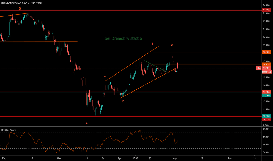 Analysis: Infineon (IFX) Sales Guidance And The Trump Tariff Factor Analysis: Infineon (IFX) Sales Guidance And The Trump Tariff Factor