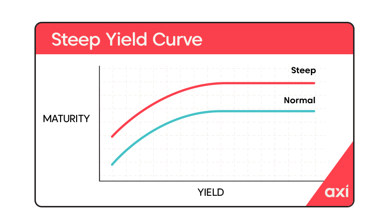 Analysis: Japan's Steep Bond Curve And Its Economic Consequences Analysis: Japan's Steep Bond Curve And Its Economic Consequences