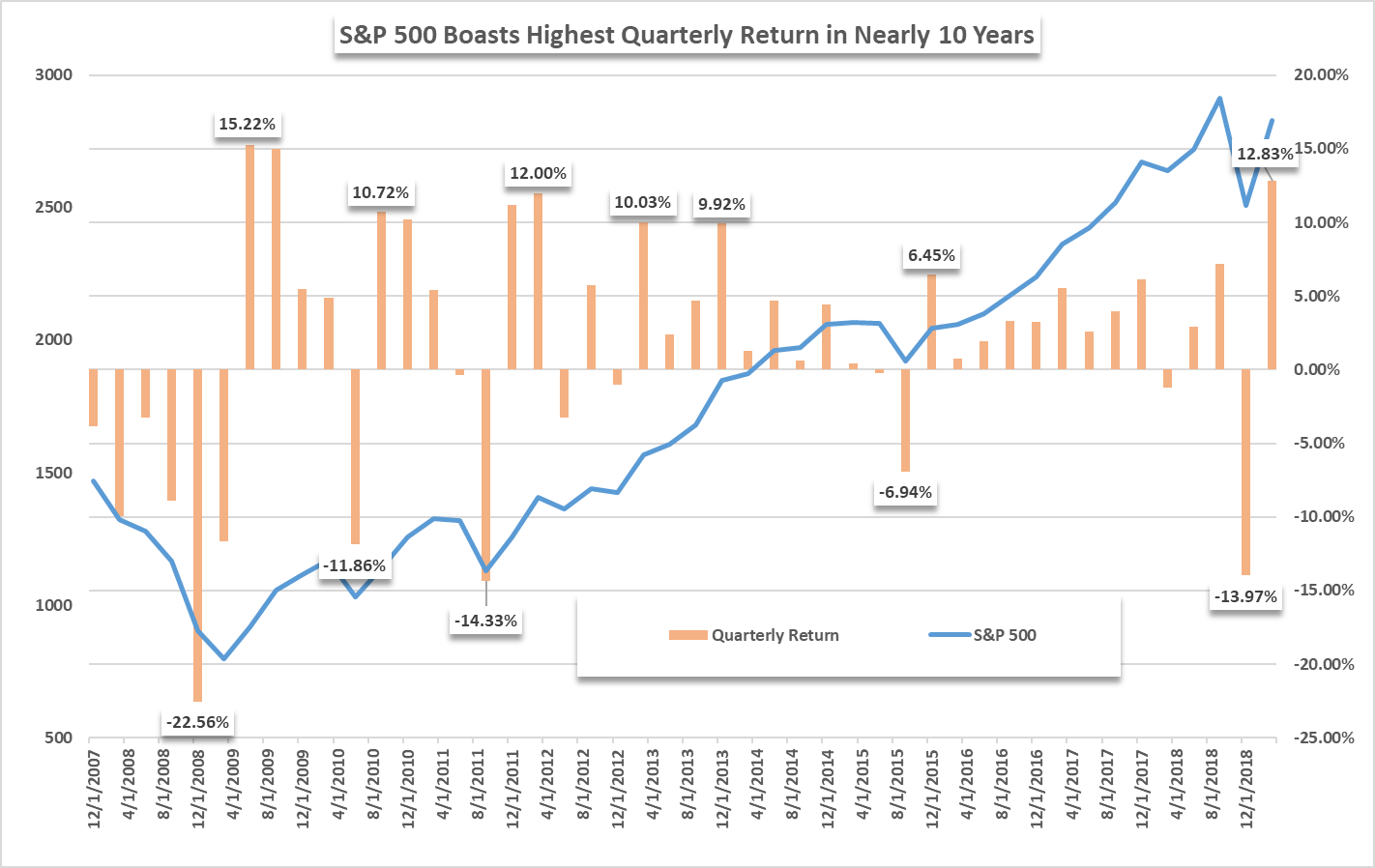 Analysis: Leveraged Semiconductor ETF Outflows And Subsequent Market Growth Analysis: Leveraged Semiconductor ETF Outflows And Subsequent Market Growth