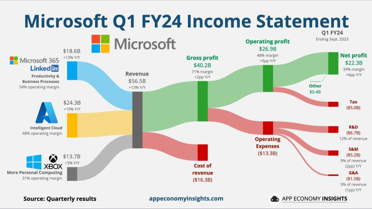 Analysis Of Tesla's Q1 2024 Earnings: 71% Net Income Decrease And Political Factors Analysis Of Tesla's Q1 2024 Earnings: 71% Net Income Decrease And Political Factors