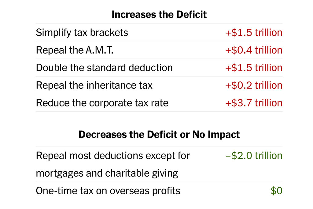 Analysis Of The Proposed Trump Tax Cuts From House Republicans Analysis Of The Proposed Trump Tax Cuts From House Republicans