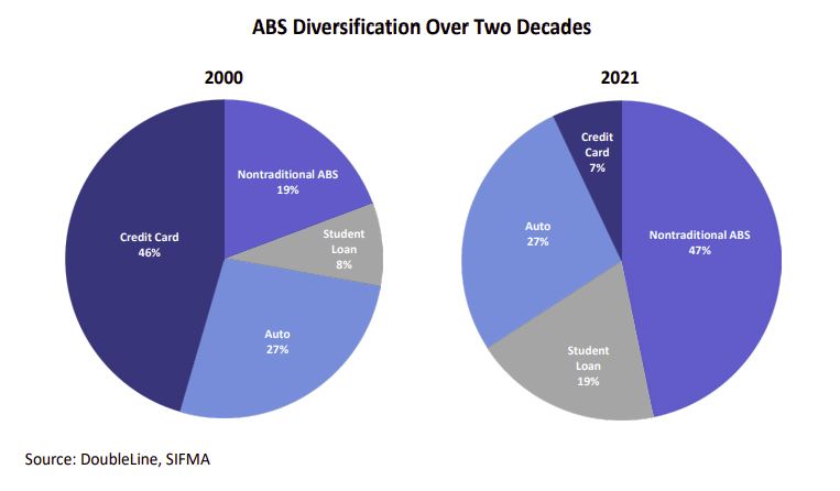 Analysis: Saudi Arabia's New Rule Change And Its Effect On The ABS Market Analysis: Saudi Arabia's New Rule Change And Its Effect On The ABS Market