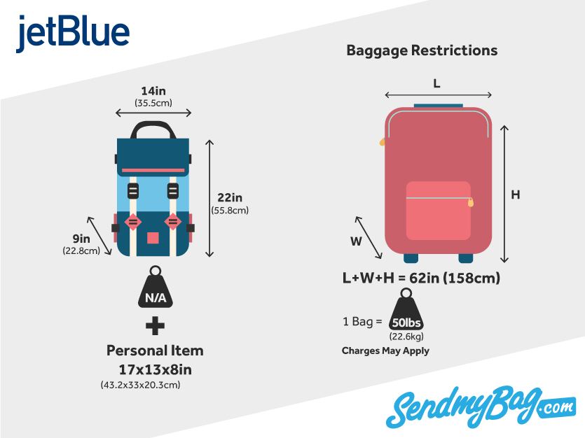 Analysis: Southwest's Baggage Fee Policy And Its Effect On Flight Delays Analysis: Southwest's Baggage Fee Policy And Its Effect On Flight Delays
