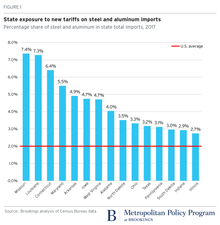 Analysis: Trump Tariffs And The $174 Billion Hit To Top Wealth Analysis: Trump Tariffs And The $174 Billion Hit To Top Wealth