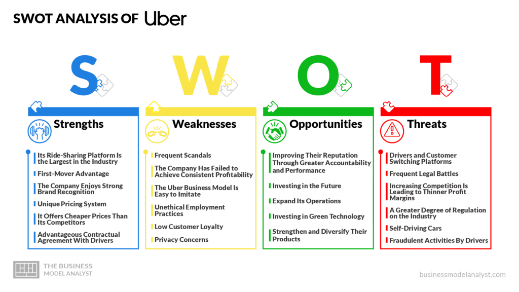 Analysis: Uber Stock And The Future Of Robotaxi Services Analysis: Uber Stock And The Future Of Robotaxi Services