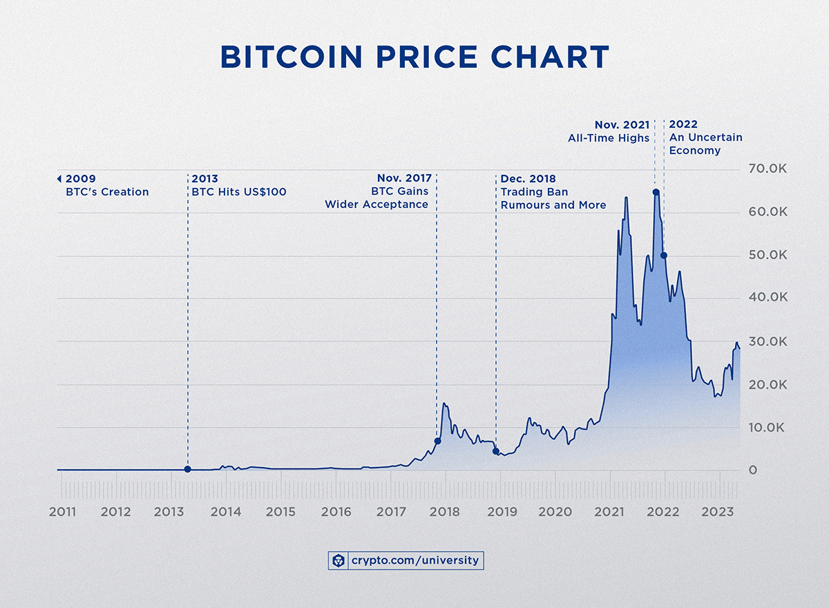 Analyst's Bitcoin Chart (May 6): Signs Point To An Upcoming Rally Analyst's Bitcoin Chart (May 6): Signs Point To An Upcoming Rally