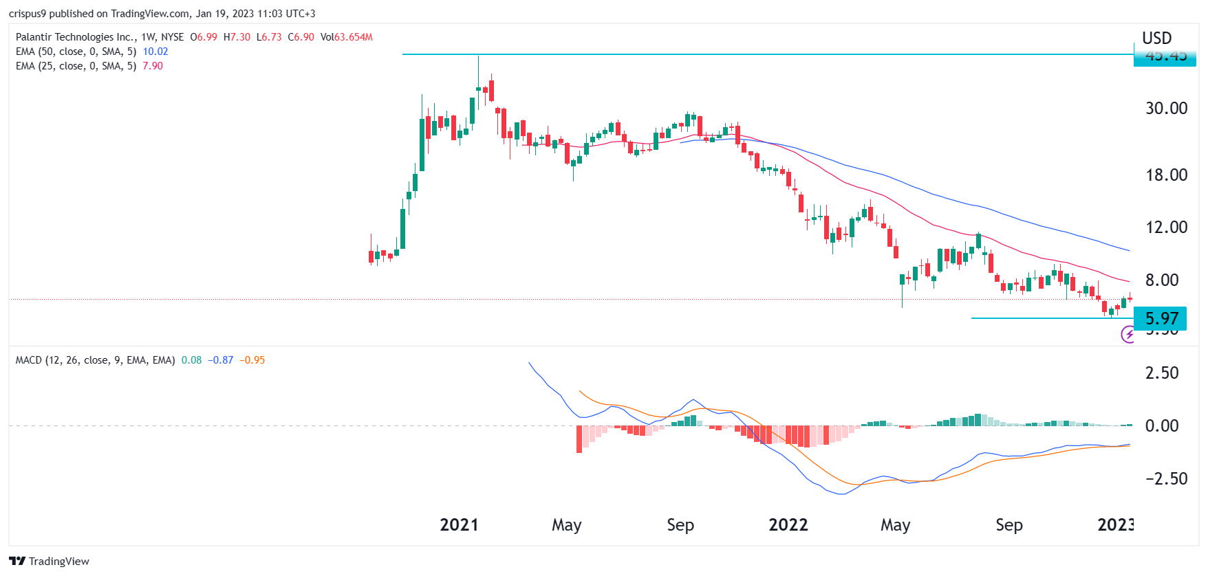 Analysts Reset Palantir Stock Forecast: A Rally Reassessment Analysts Reset Palantir Stock Forecast: A Rally Reassessment