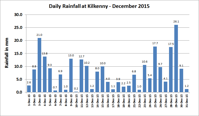 Analyzing April's Rainfall: Is It The Wettest Month? Analyzing April's Rainfall: Is It The Wettest Month?