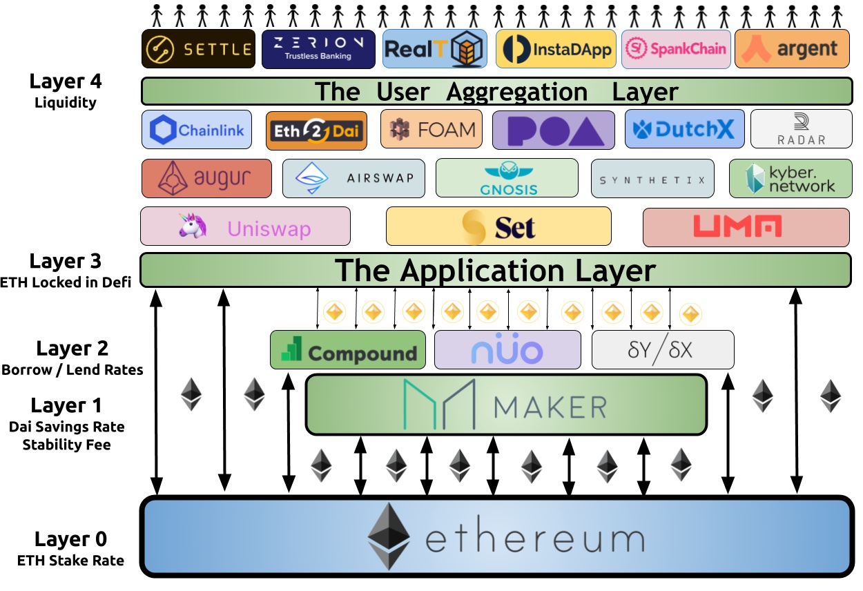 Analyzing Ethereum's Resilient Price: What's Next? Analyzing Ethereum's Resilient Price: What's Next?