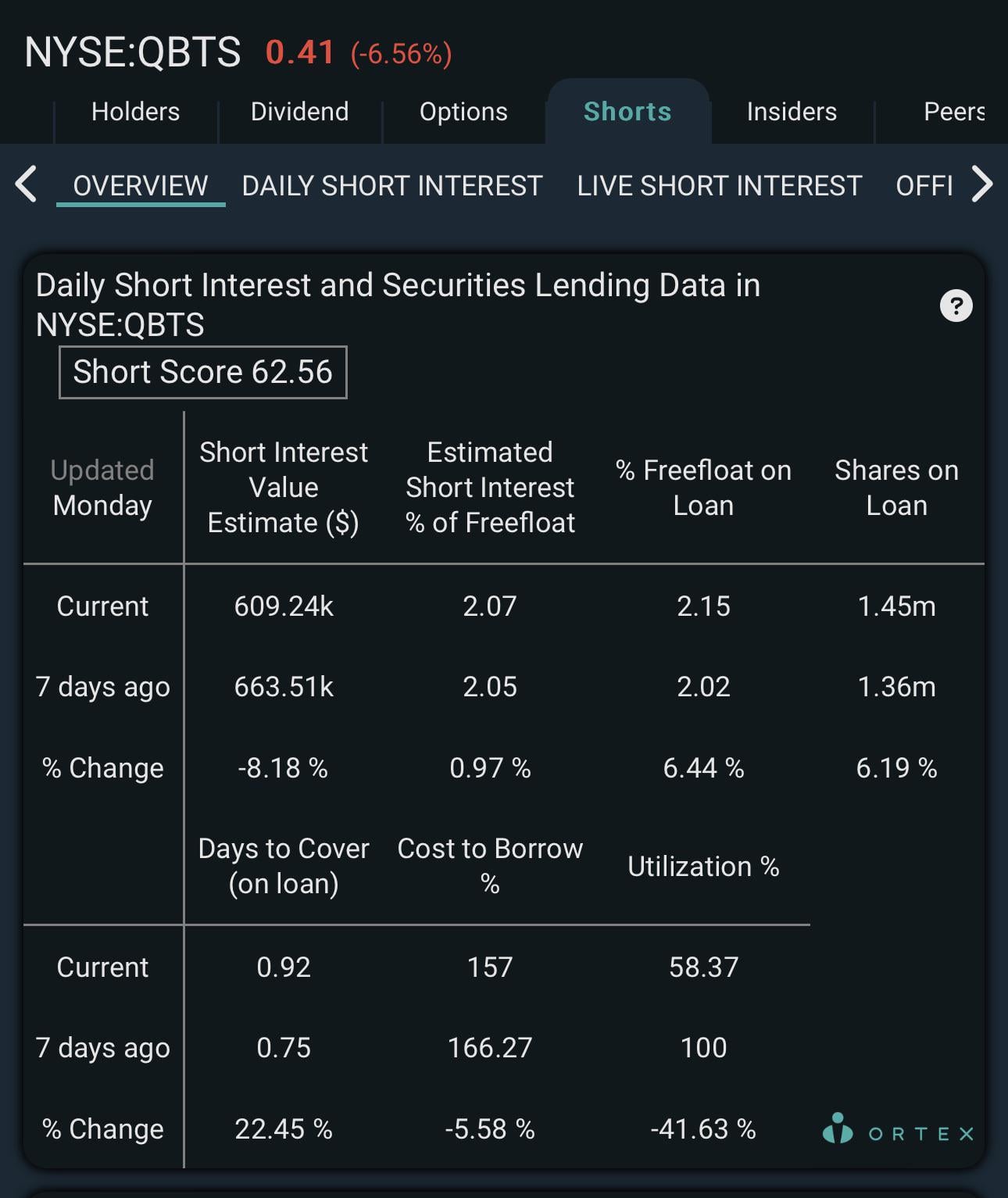 Analyzing QBTS Stock's Potential Response To Upcoming Earnings Analyzing QBTS Stock's Potential Response To Upcoming Earnings