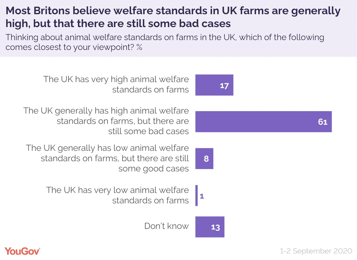 Analyzing Reform UK's Stance On Farming And Agricultural Policy Analyzing Reform UK's Stance On Farming And Agricultural Policy