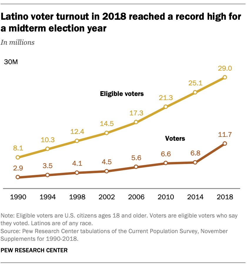 Analyzing The 2024 Election: Key Insights From Florida And Wisconsin Voter Turnout Analyzing The 2024 Election: Key Insights From Florida And Wisconsin Voter Turnout