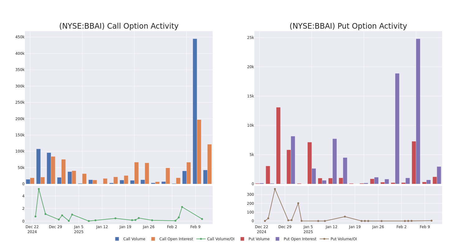 Analyzing The 2025 Plunge In BigBear.ai (BBAI) Stock: Key Factors Analyzing The 2025 Plunge In BigBear.ai (BBAI) Stock: Key Factors
