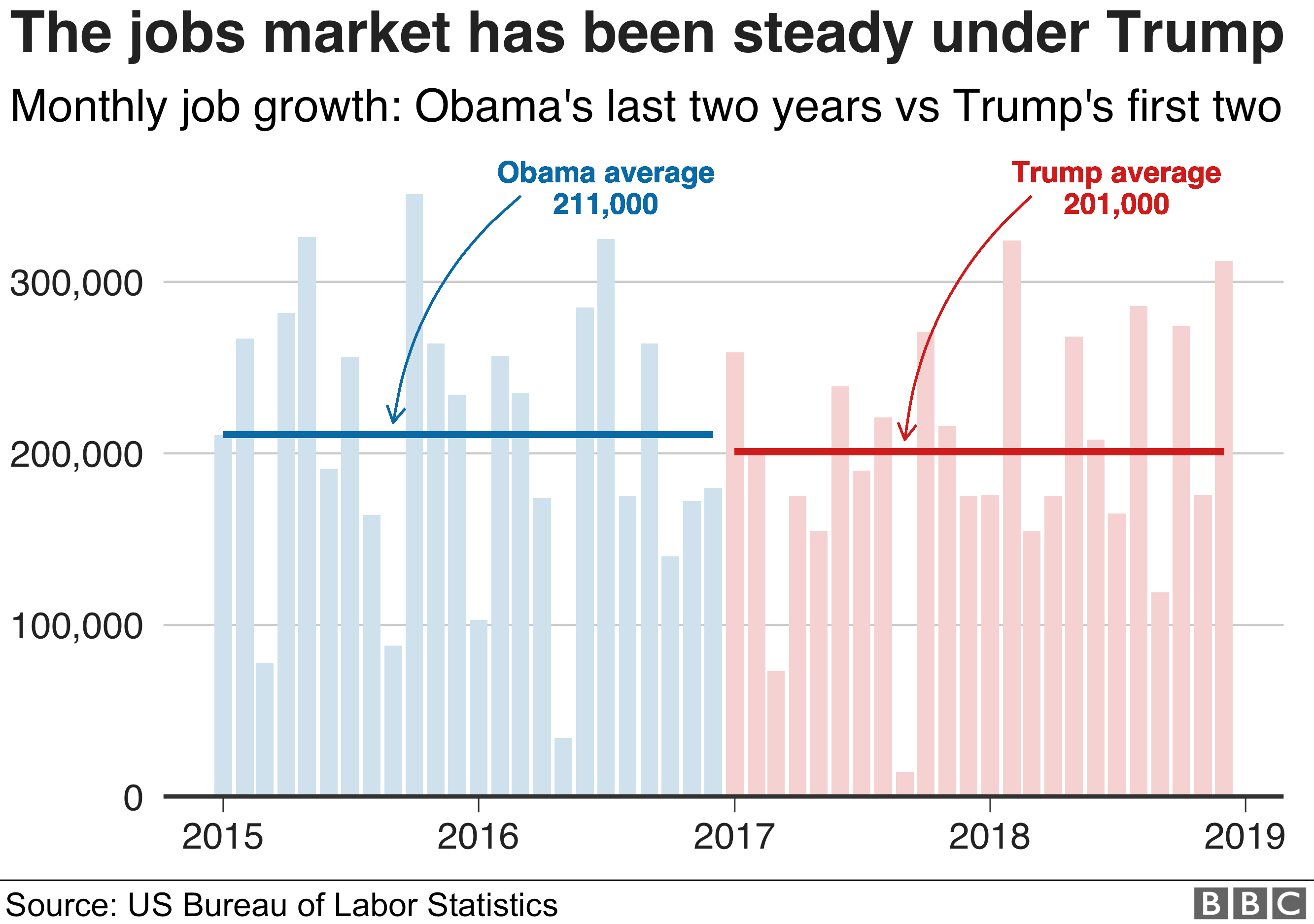 Analyzing The Biden Presidency: Its Impact On The US Economy Analyzing The Biden Presidency: Its Impact On The US Economy
