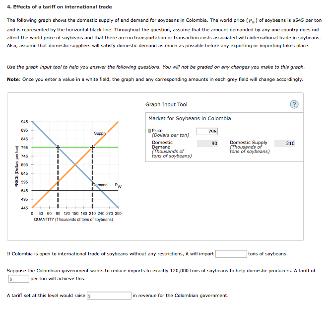 Analyzing The Bond Market's Response To Tariff Increases Analyzing The Bond Market's Response To Tariff Increases
