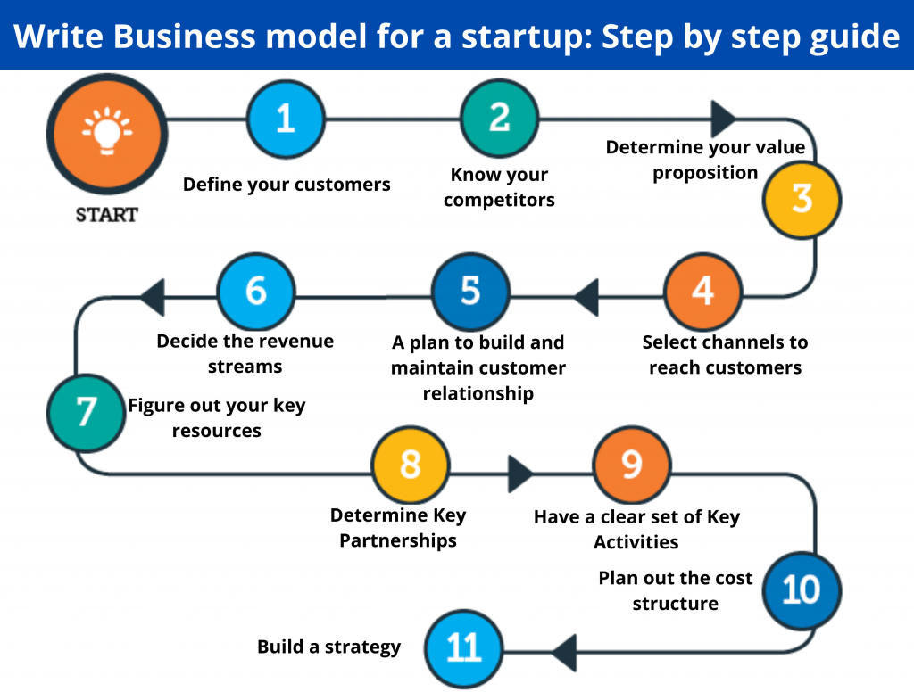 Analyzing The Business Model: A Startup Airline's Reliance On Deportation Flights Analyzing The Business Model: A Startup Airline's Reliance On Deportation Flights