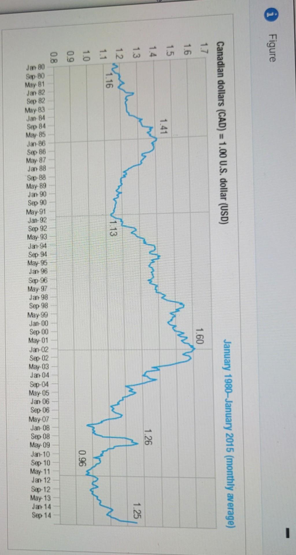 Analyzing The Canadian Dollar's Performance Against Global Currencies Analyzing The Canadian Dollar's Performance Against Global Currencies
