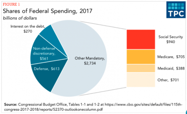 Analyzing The Costs Of Trump's Economic Goals Analyzing The Costs Of Trump's Economic Goals