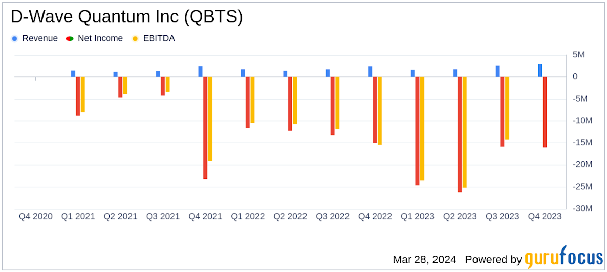 Analyzing The D-Wave Quantum (QBTS) Stock Market Rally Analyzing The D-Wave Quantum (QBTS) Stock Market Rally