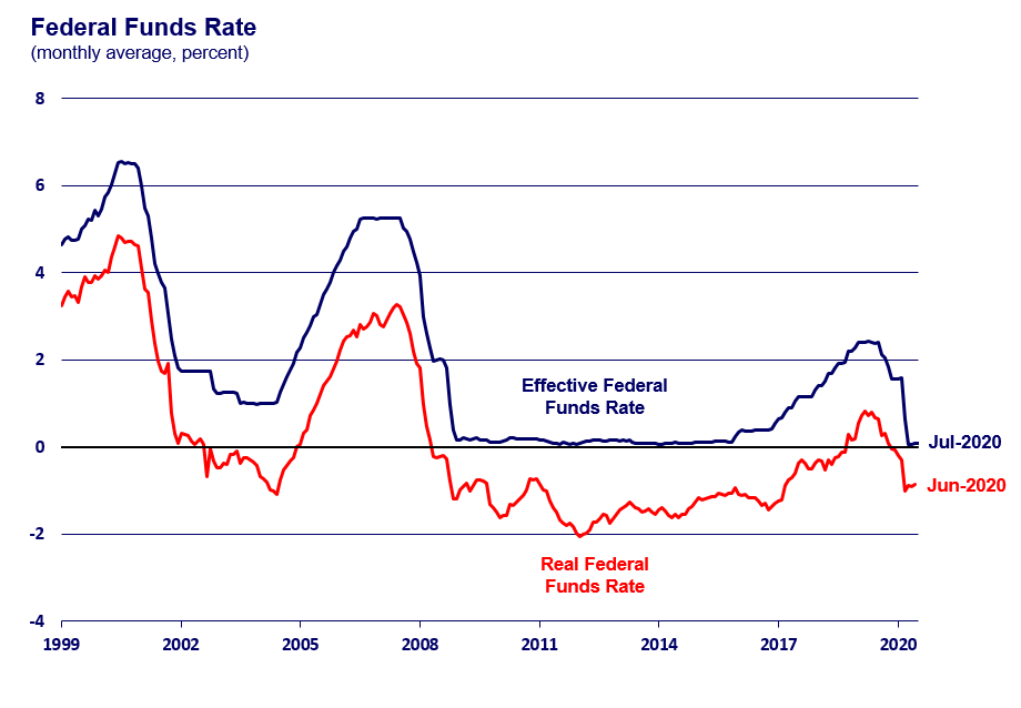Analyzing The Federal Reserve's Next Move: Interest Rate Outlook Uncertain Analyzing The Federal Reserve's Next Move: Interest Rate Outlook Uncertain