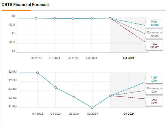 Analyzing The Friday Jump In D-Wave Quantum (QBTS) Share Price Analyzing The Friday Jump In D-Wave Quantum (QBTS) Share Price