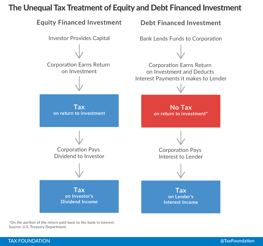 Analyzing The GOP Tax Plan: The Truth About Deficit Reduction Analyzing The GOP Tax Plan: The Truth About Deficit Reduction