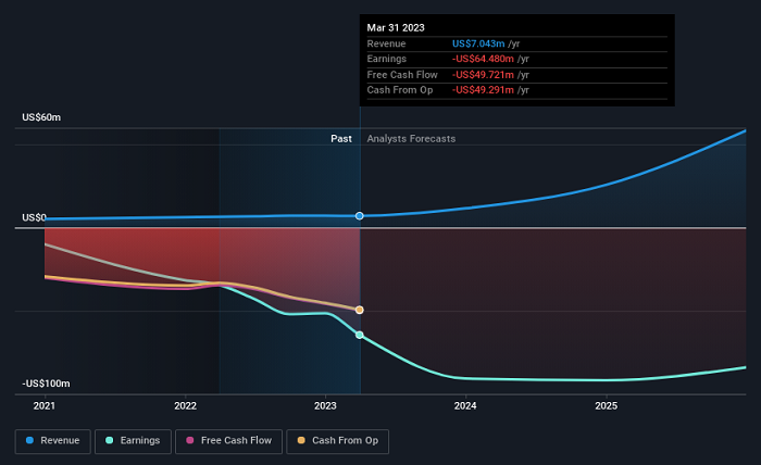Analyzing The Impact Of QBTS Upcoming Earnings On Stock Price Analyzing The Impact Of QBTS Upcoming Earnings On Stock Price