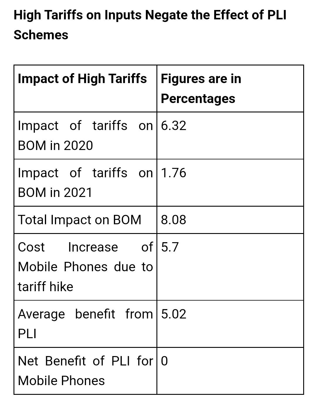 Analyzing The Impact Of Reciprocal Tariffs On Indian Industries Analyzing The Impact Of Reciprocal Tariffs On Indian Industries