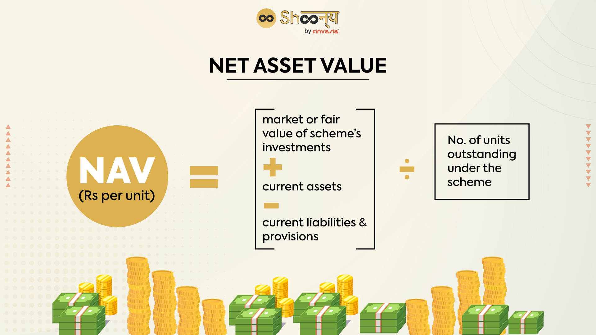 Analyzing The Net Asset Value (NAV) Of The Amundi Dow Jones Industrial Average UCITS ETF Distribution Analyzing The Net Asset Value (NAV) Of The Amundi Dow Jones Industrial Average UCITS ETF Distribution