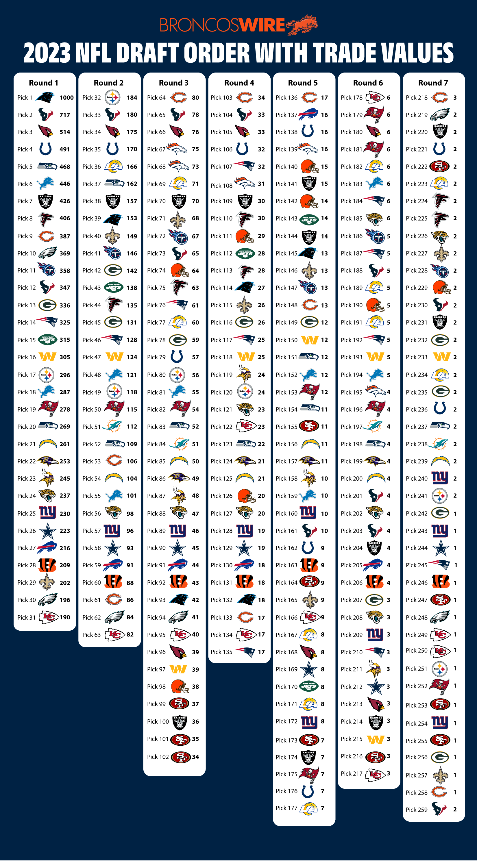 Analyzing The Panthers' 8th Pick: Repeating Draft Success In The NFL Analyzing The Panthers' 8th Pick: Repeating Draft Success In The NFL
