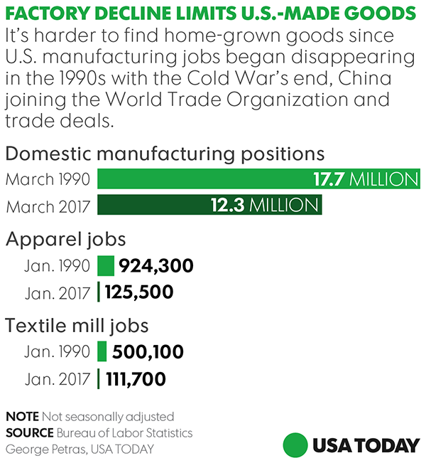 Analyzing The Success And Failures Of Trump's Tariffs On US Manufacturing. Analyzing The Success And Failures Of Trump's Tariffs On US Manufacturing.
