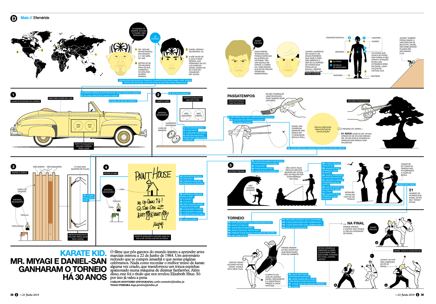 Analyzing The Success Of The Karate Kid Franchise Analyzing The Success Of The Karate Kid Franchise