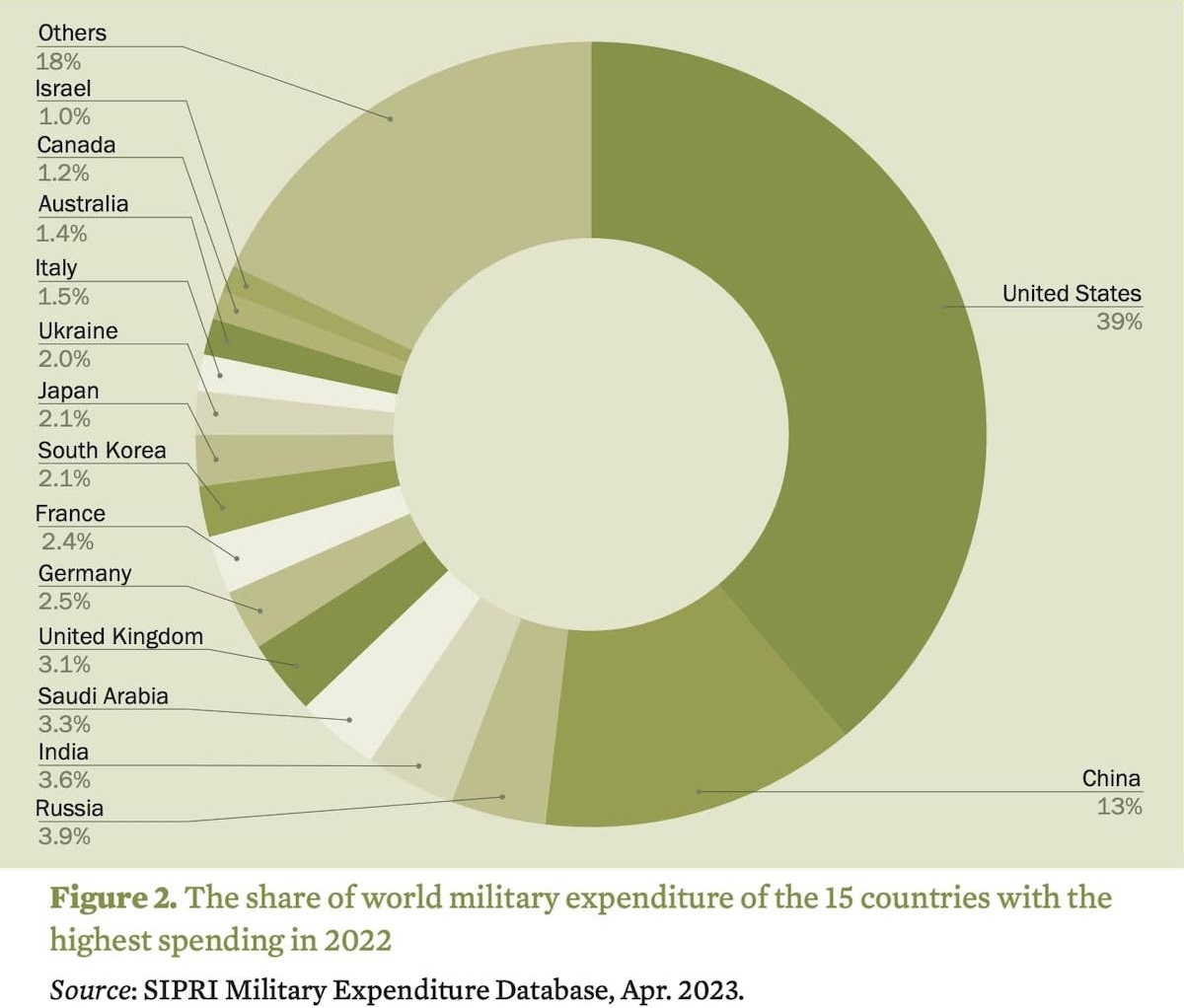 Analyzing The Surge In Global Military Spending: Europe's Security Dilemma Analyzing The Surge In Global Military Spending: Europe's Security Dilemma