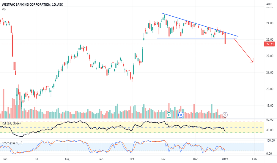 Analyzing Westpac (WBC) Q[Quarter Number] Results: Impact Of Margin Pressure