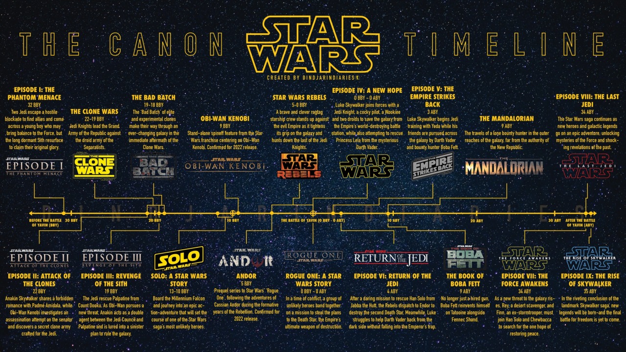 Andor Season 2: A Timeline Examination Of Potential Rebels Cameos Andor Season 2: A Timeline Examination Of Potential Rebels Cameos