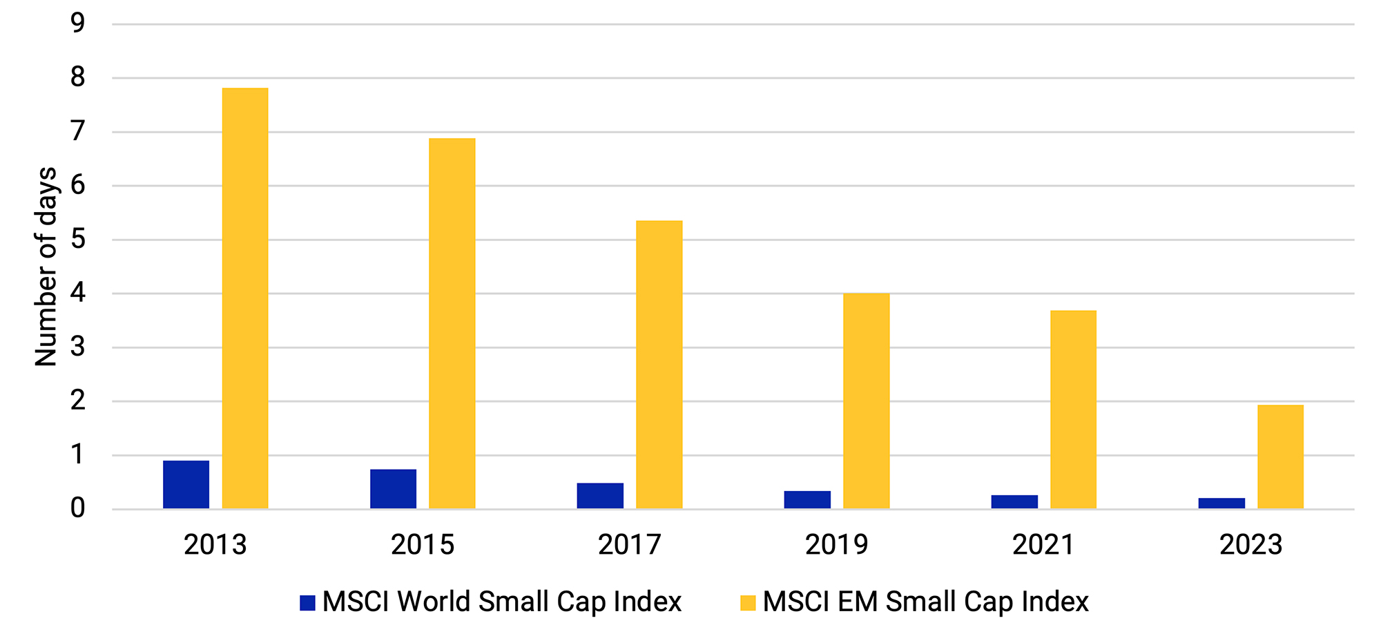 Apakah MTEL & MBMA Layak Dibeli Setelah Masuk MSCI Small Cap Index? Apakah MTEL & MBMA Layak Dibeli Setelah Masuk MSCI Small Cap Index?