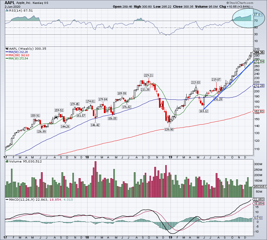 Apple Stock (AAPL): Where Will The Price Go Next? Key Levels Explained Apple Stock (AAPL): Where Will The Price Go Next? Key Levels Explained
